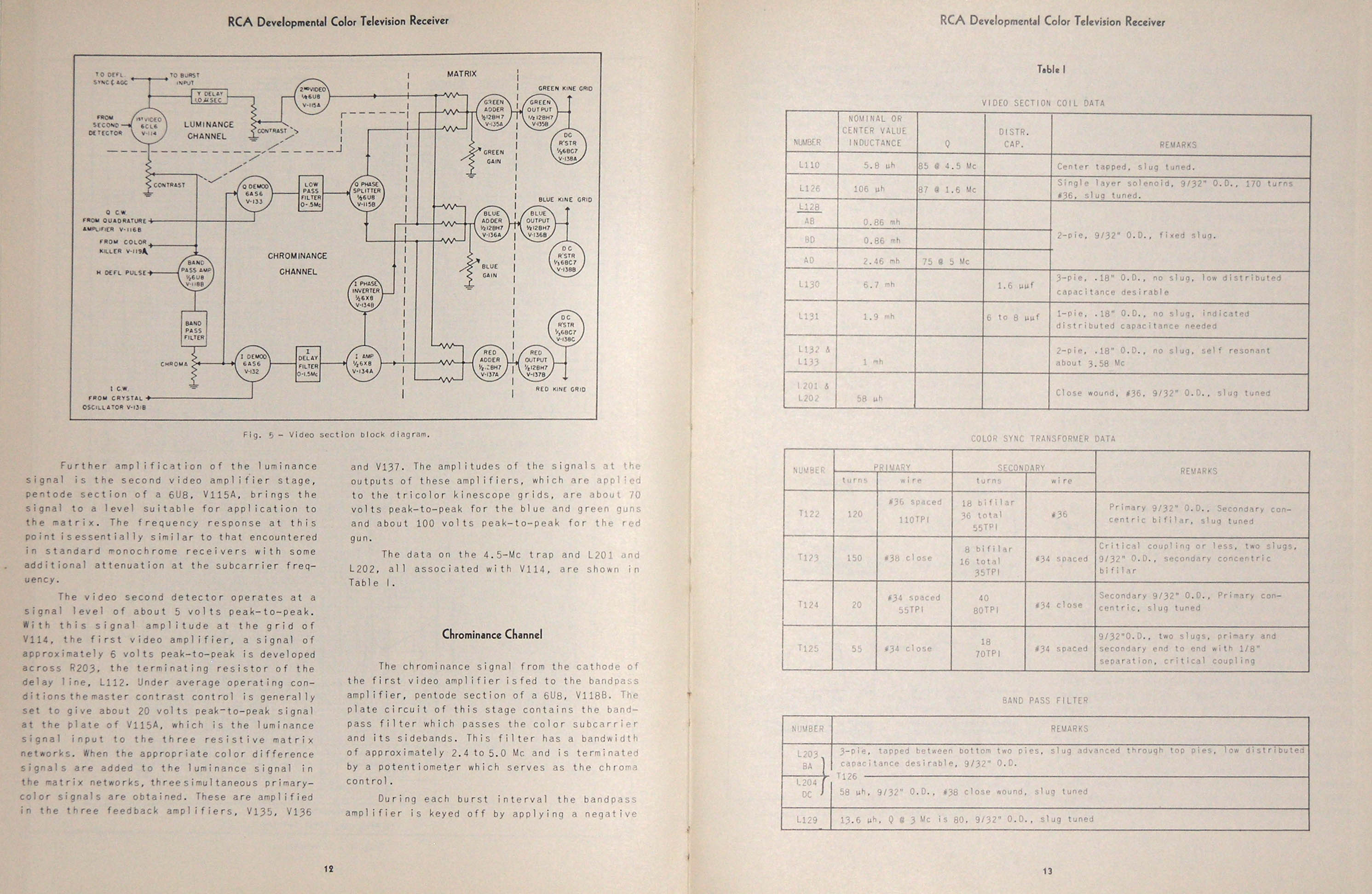 RCA_Dev P4280454