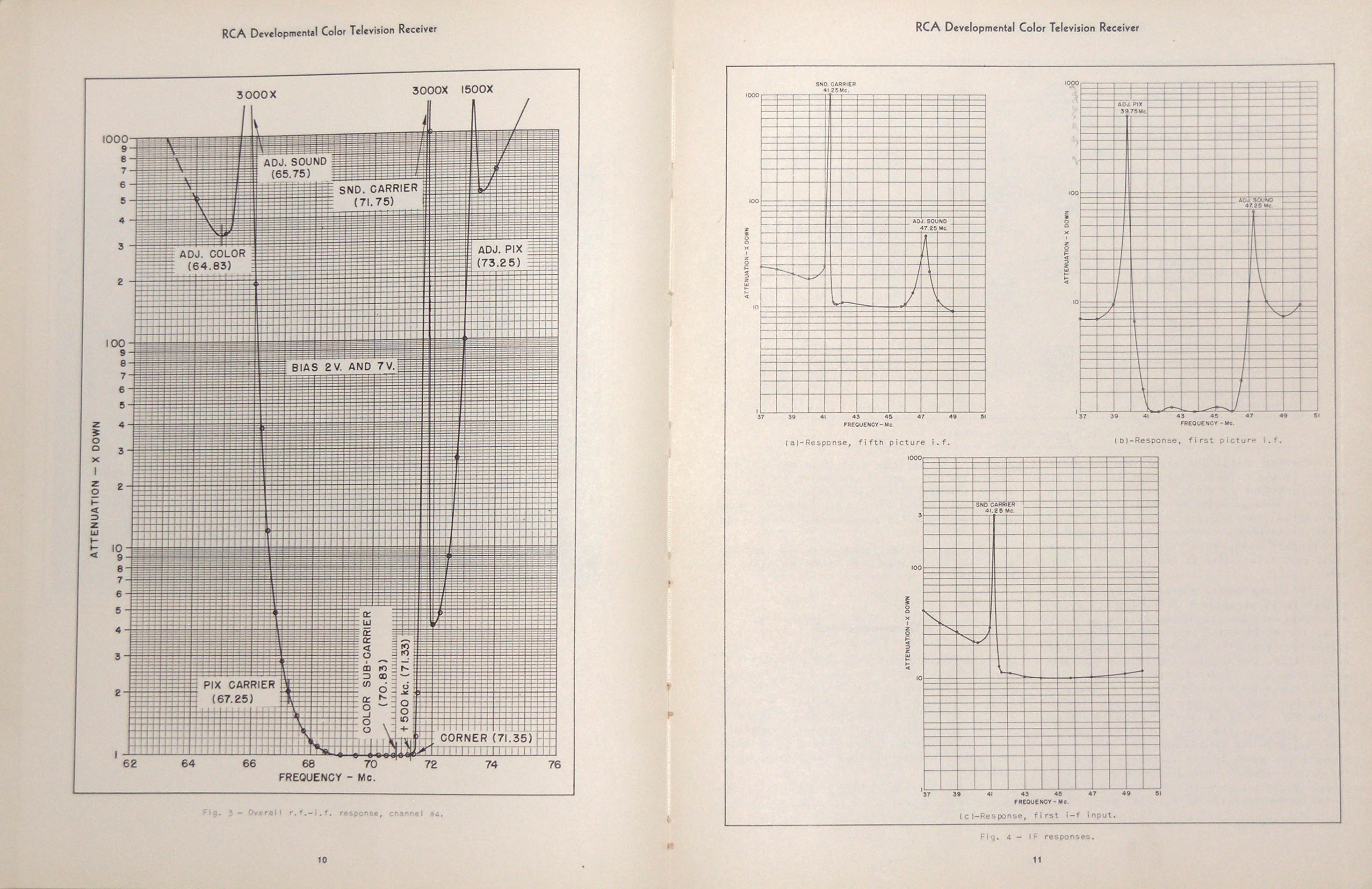 RCA_Dev P4280455a