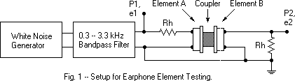 Setup for Eqrphone Element Testing