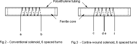 Winding format for conventional and contra wound solenoid