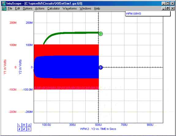 Input and Output Waveforms from the full SPICE Simulation.
