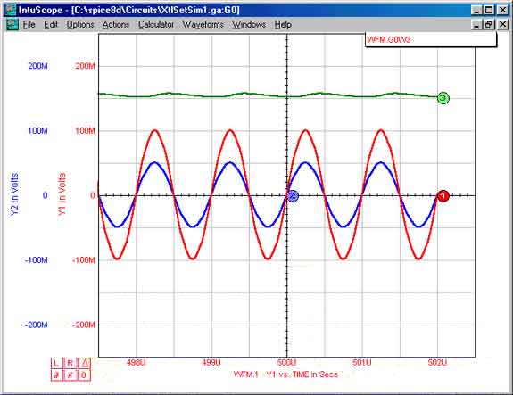 The last 4 1/2 Cycles of the Spice Simulation.