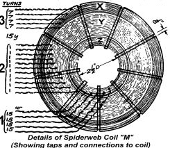 Reinartz coil